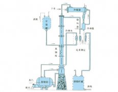 <b>本裝置適用于制藥、食品、輕工、化工等行業(yè)的稀酒精回收。也適用于甲醇等其他溶媒的蒸餾。本裝置根據(jù)用戶的要求，可將30℃左右的稀酒精蒸餾至90℃-95℃酒精，成品酒精度要求越高</b>